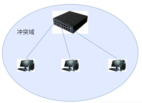 網(wǎng)絡(luò)通信 核心設(shè)備、關(guān)鍵技術(shù)與發(fā)展趨勢